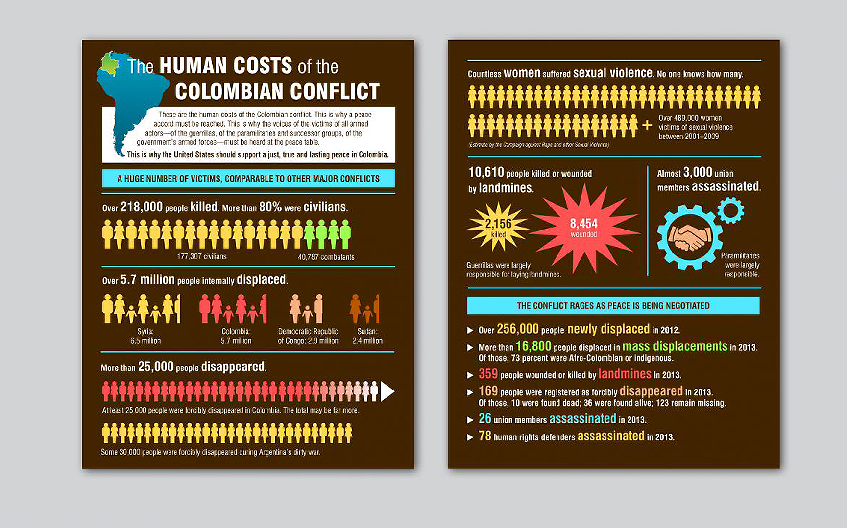 timeline of colombian armed conflict